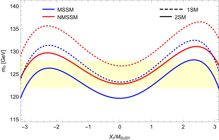 Figure 21