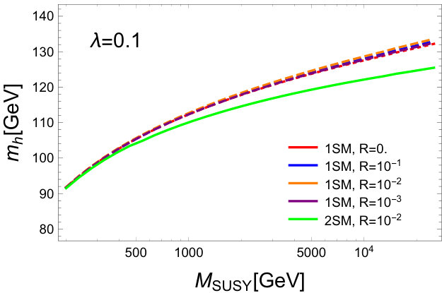 Figure 22