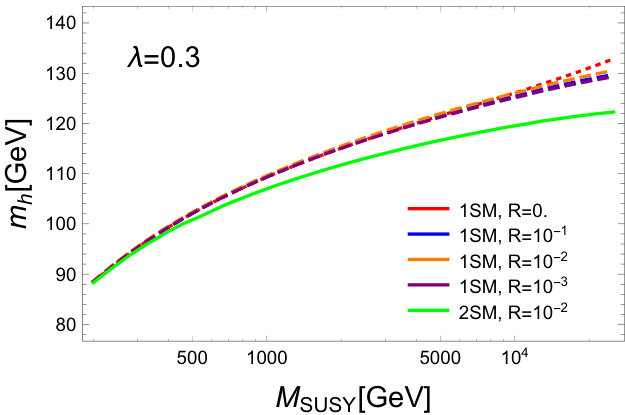 Figure 23