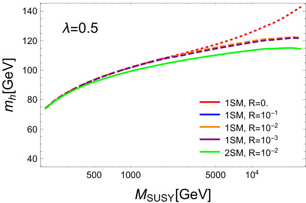 Figure 24