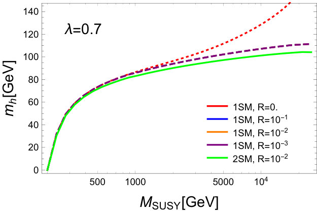 Figure 25