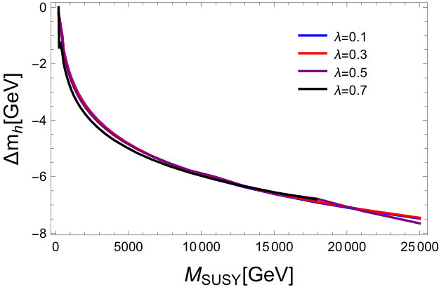 Figure 26