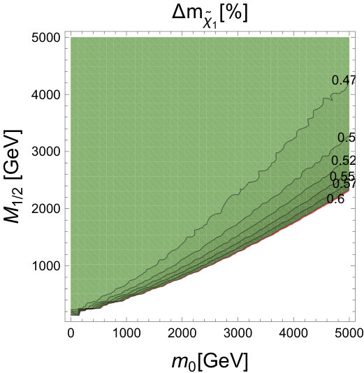 Figure 27