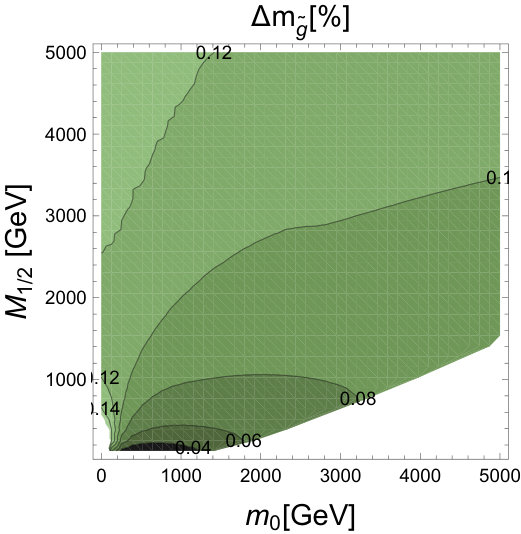 Figure 28