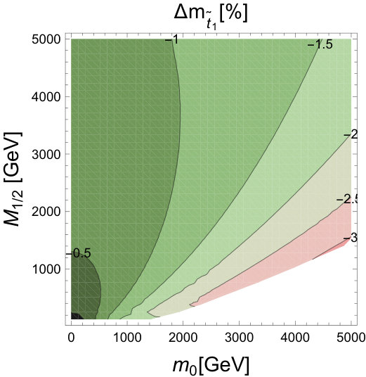Figure 29