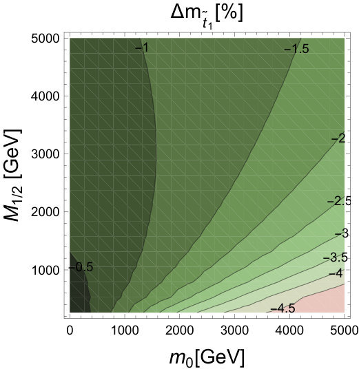Figure 30