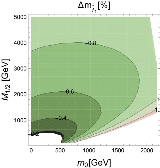 Figure 31