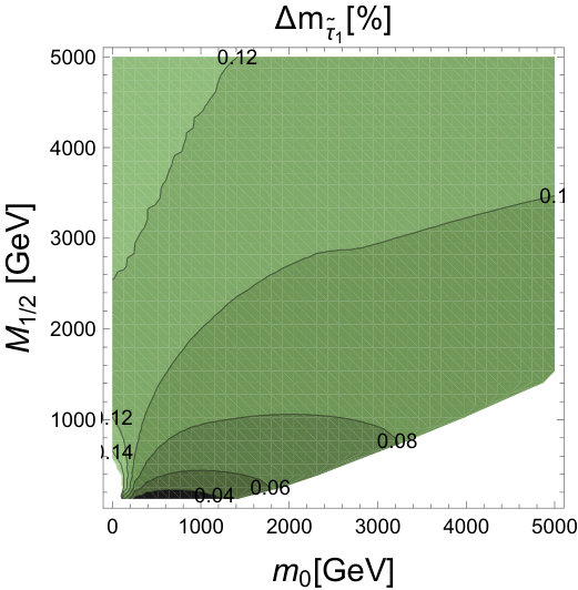 Figure 32