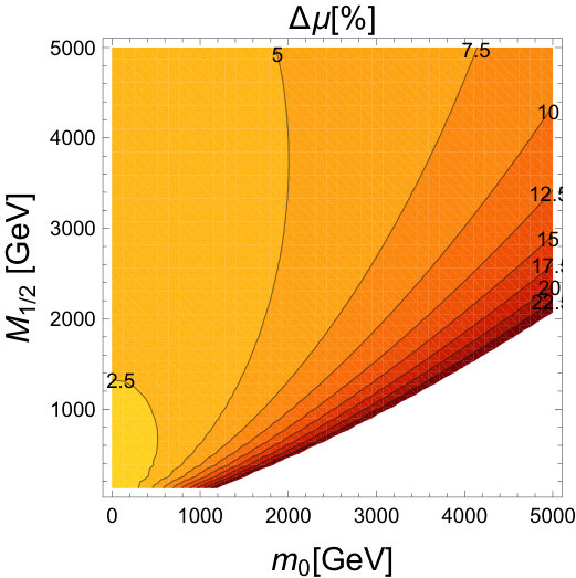 Figure 33