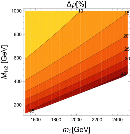 Figure 34