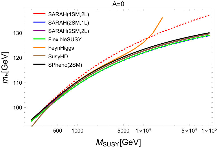 Figure 35