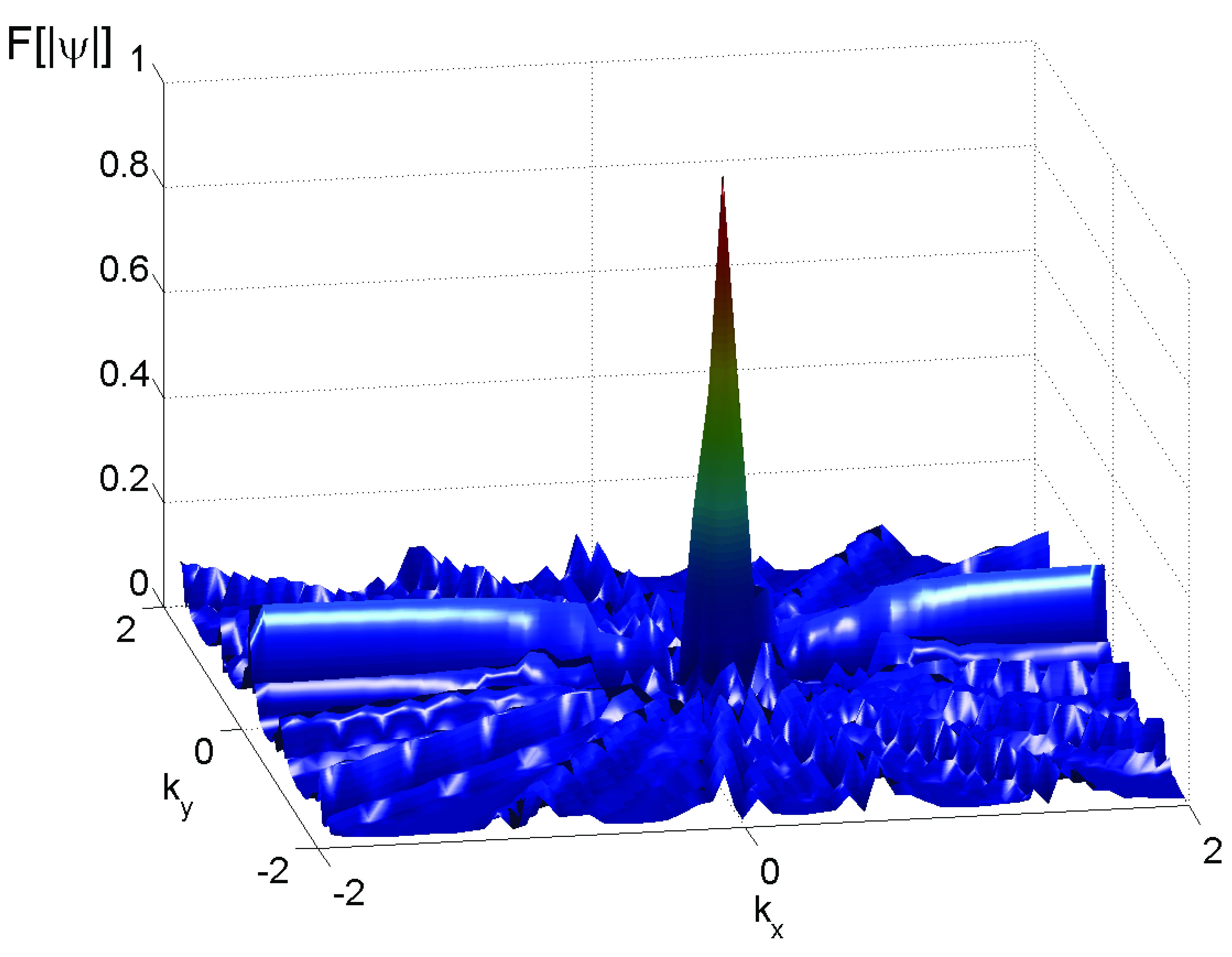 Figure 5