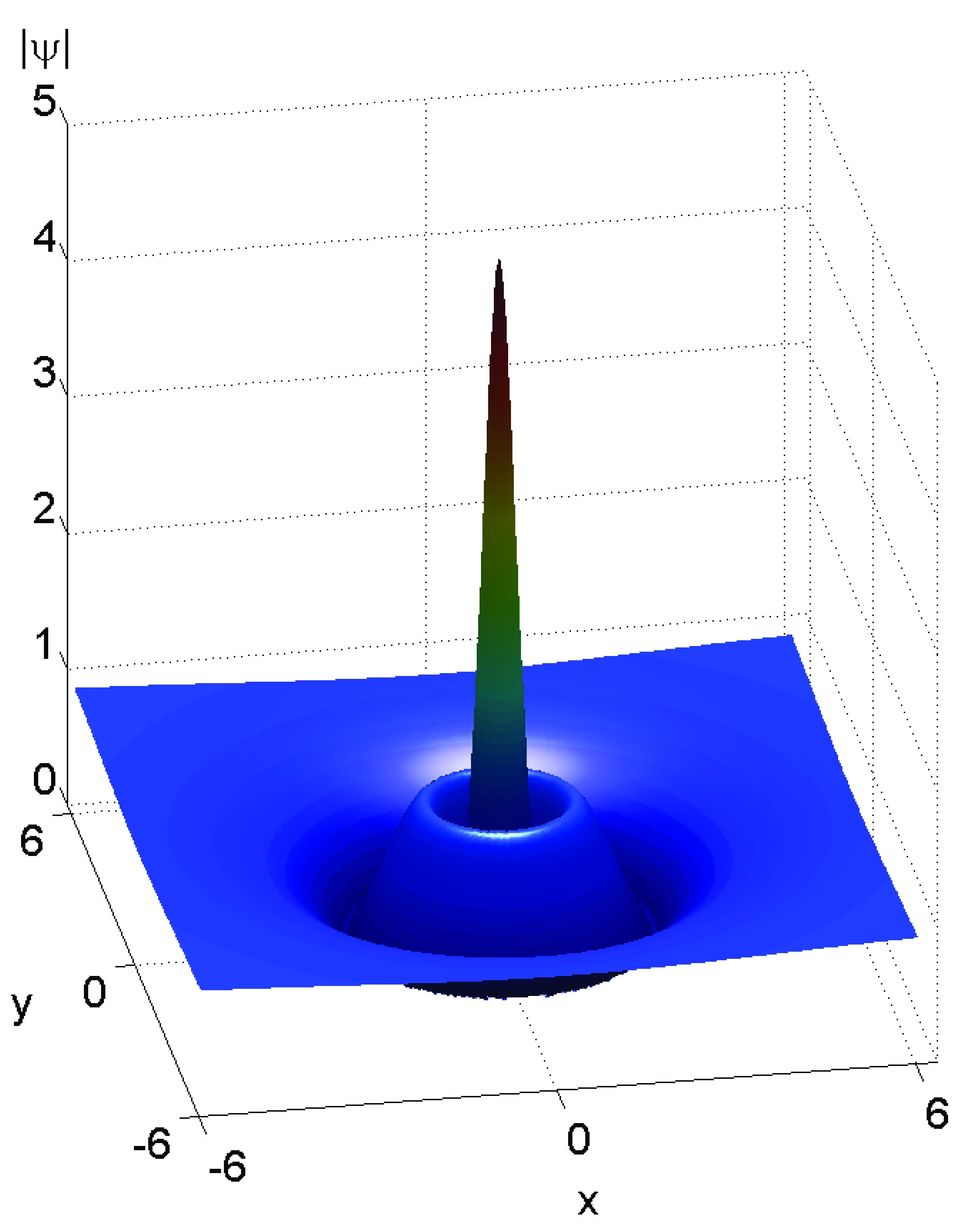 Figure 8
