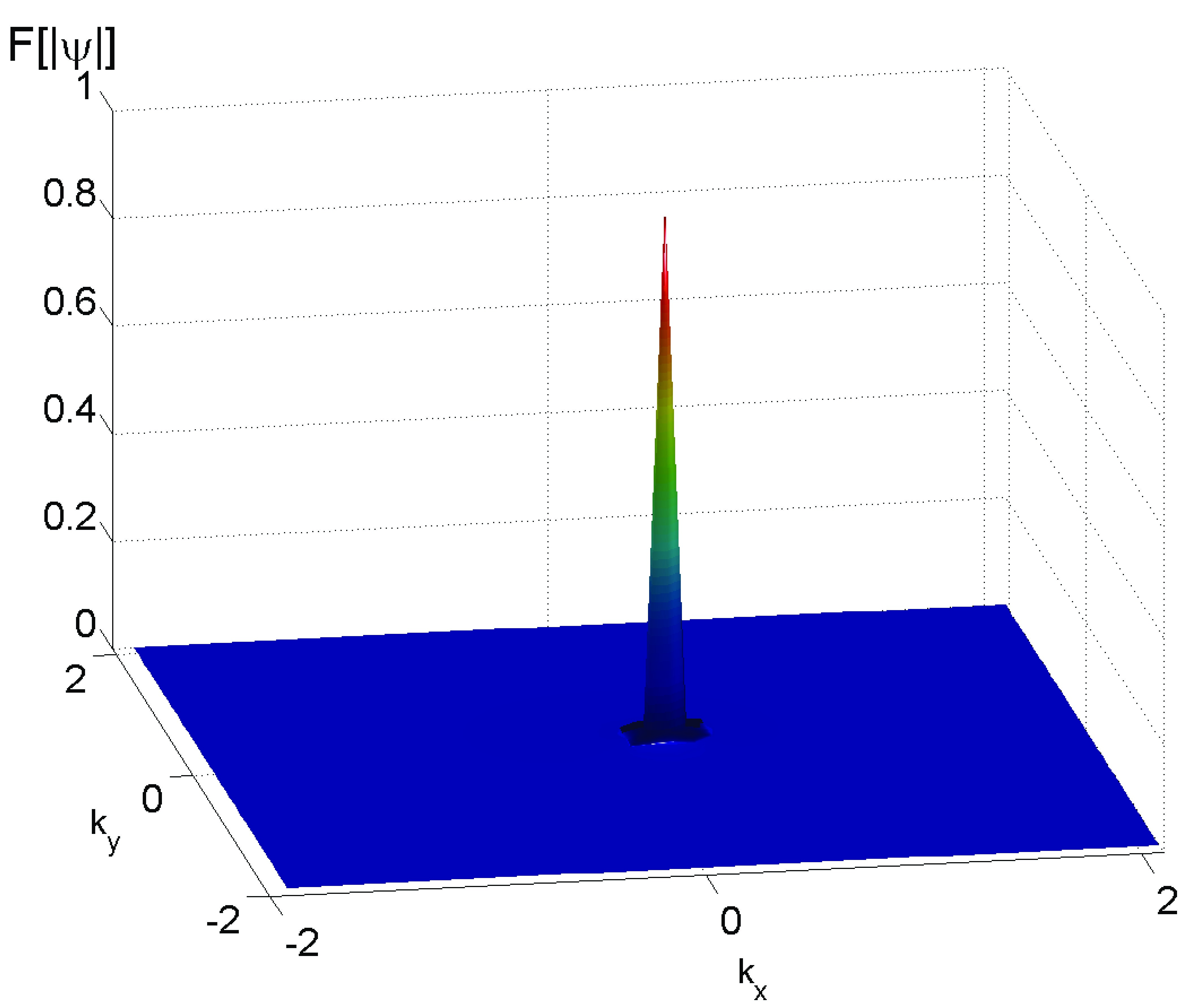 Figure 9