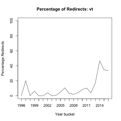 Figure 21