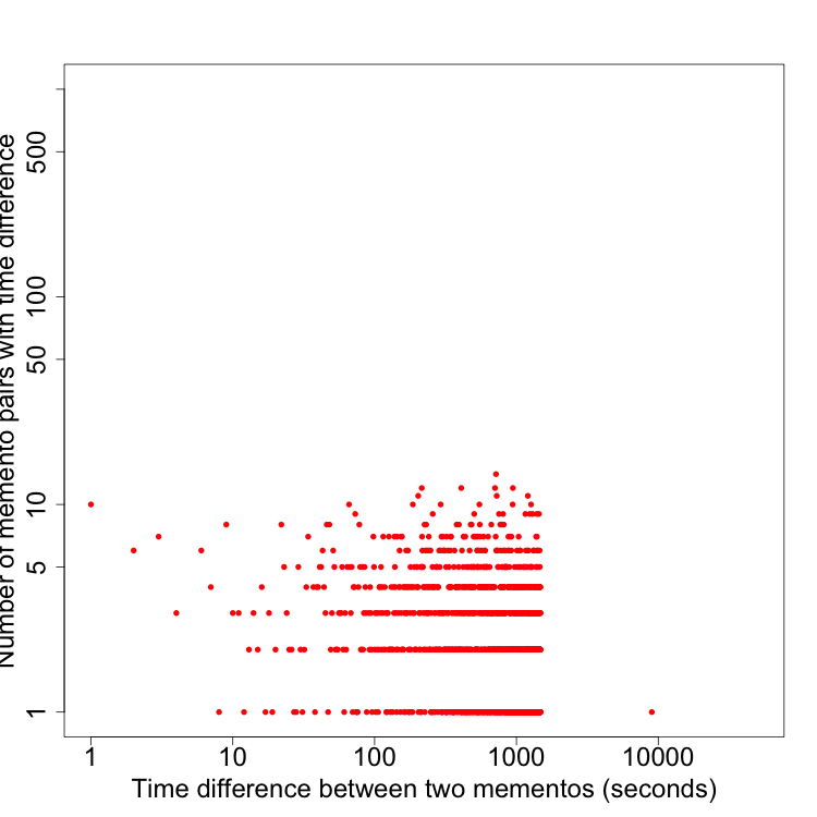 Figure 28