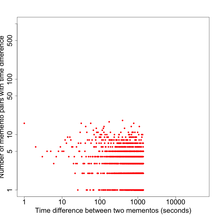 Figure 30