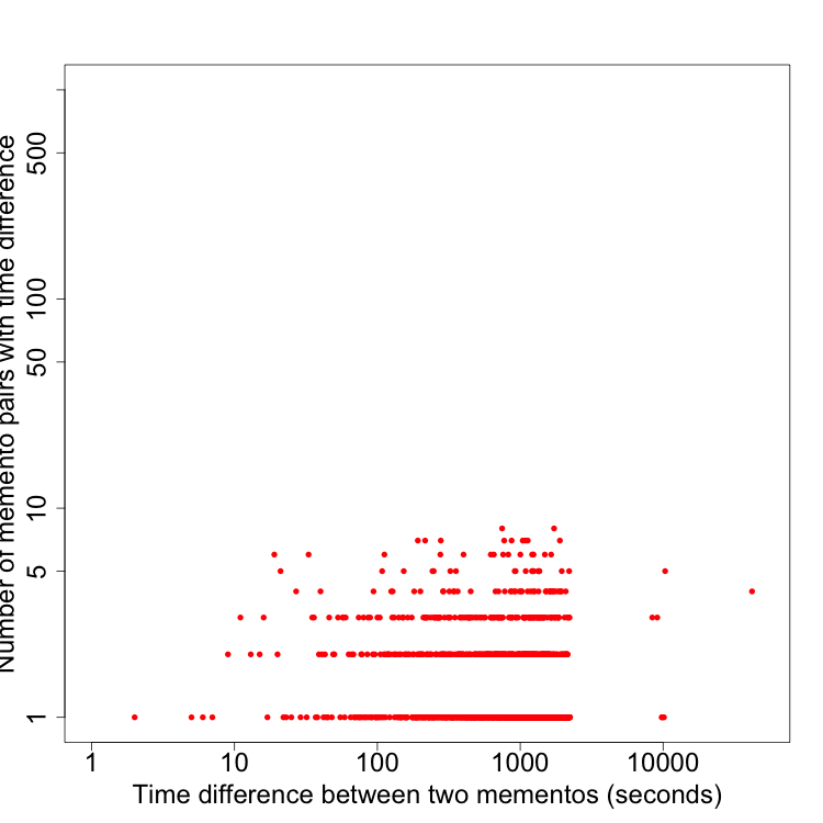Figure 32