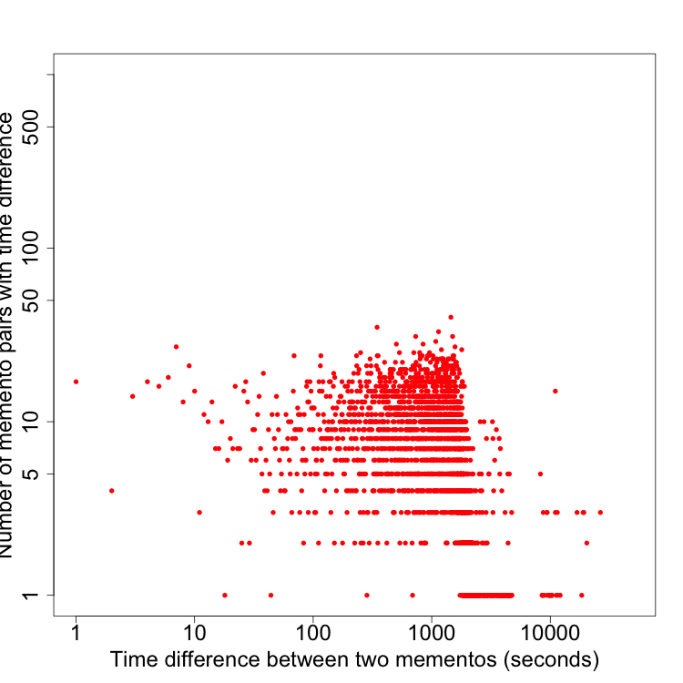 Figure 36