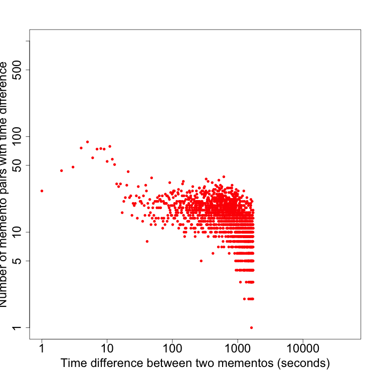 Figure 38