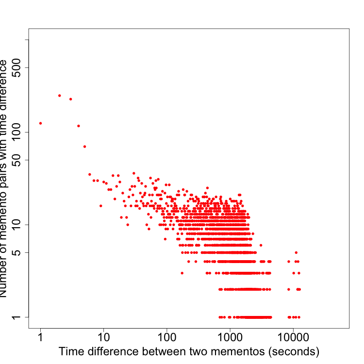 Figure 40