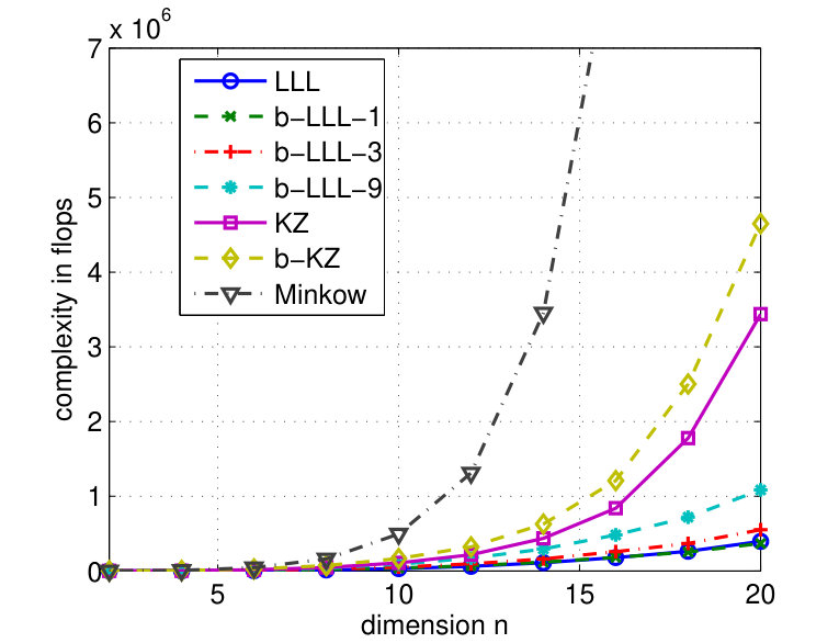 Figure 7