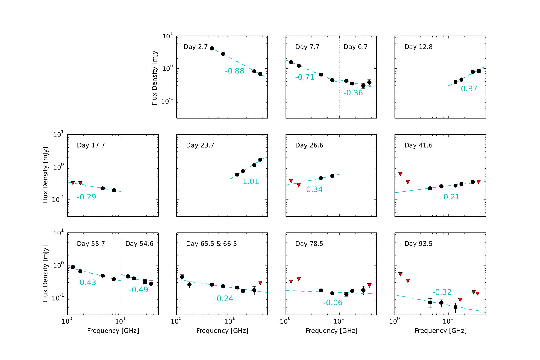 Figure 6
