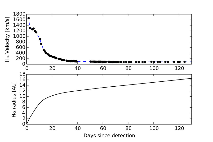 Figure 7