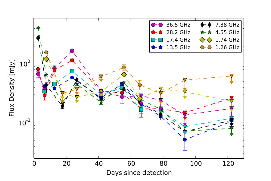 Figure 9