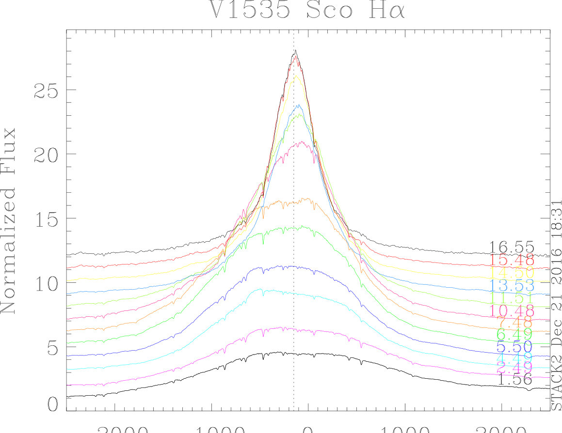 Figure 10