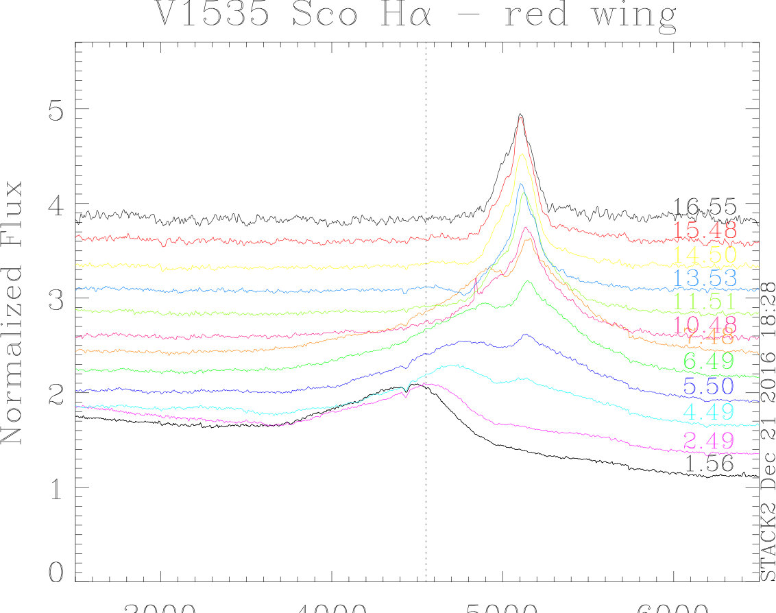 Figure 12