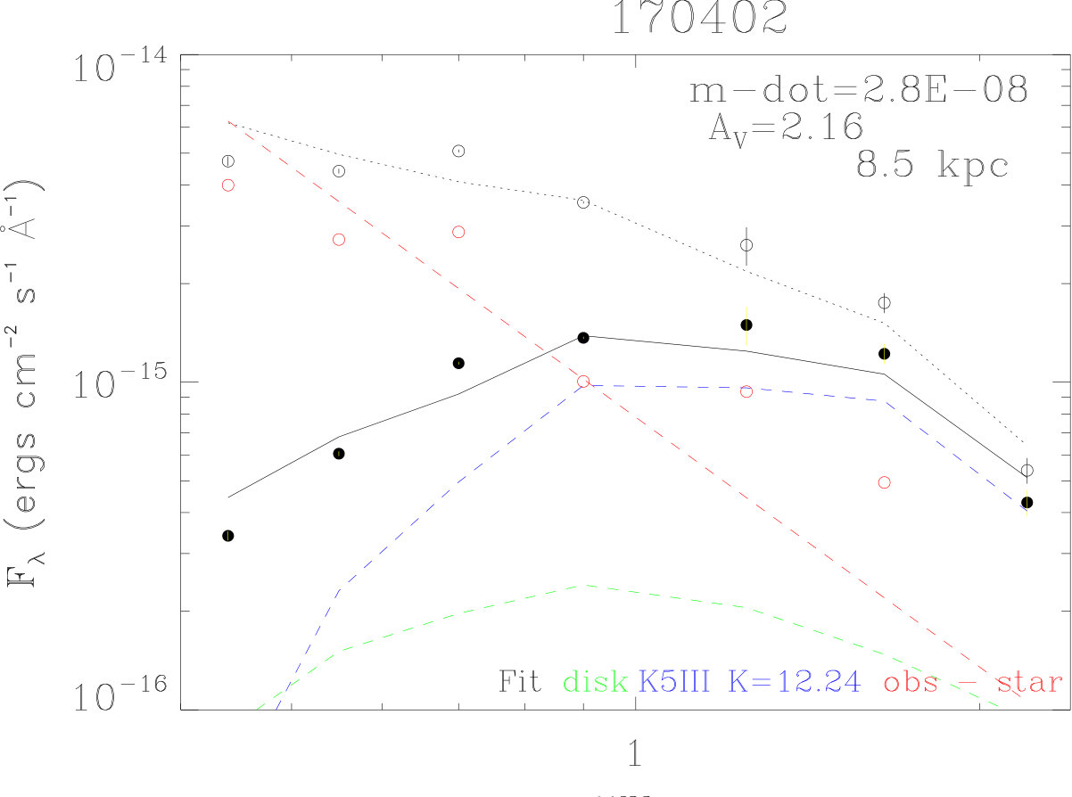 Figure 13