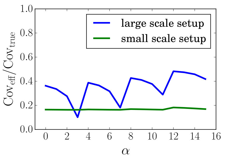 Figure 8