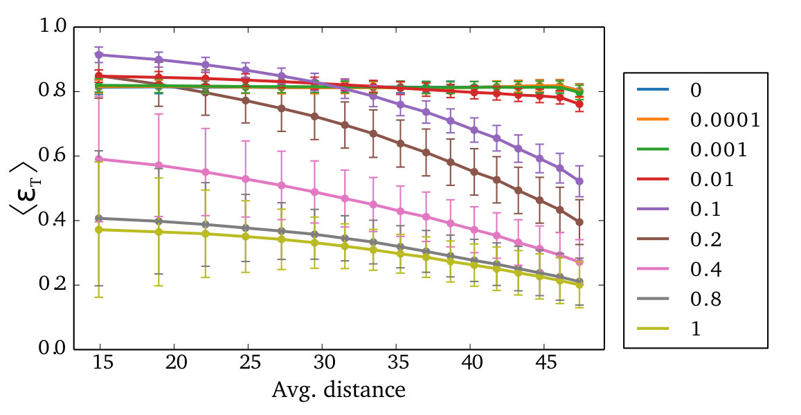 Figure 19