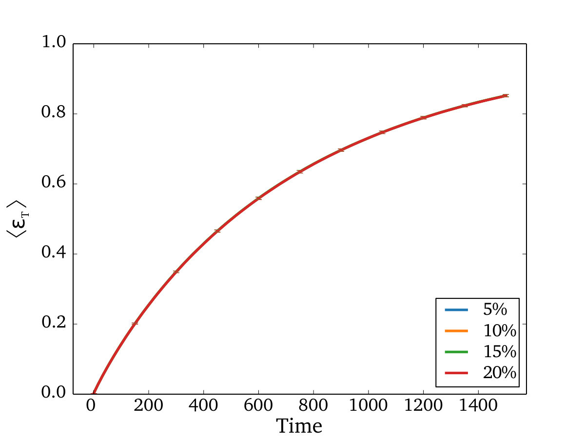 Figure 20