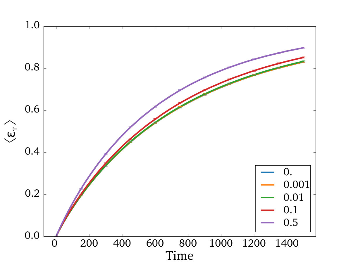 Figure 21