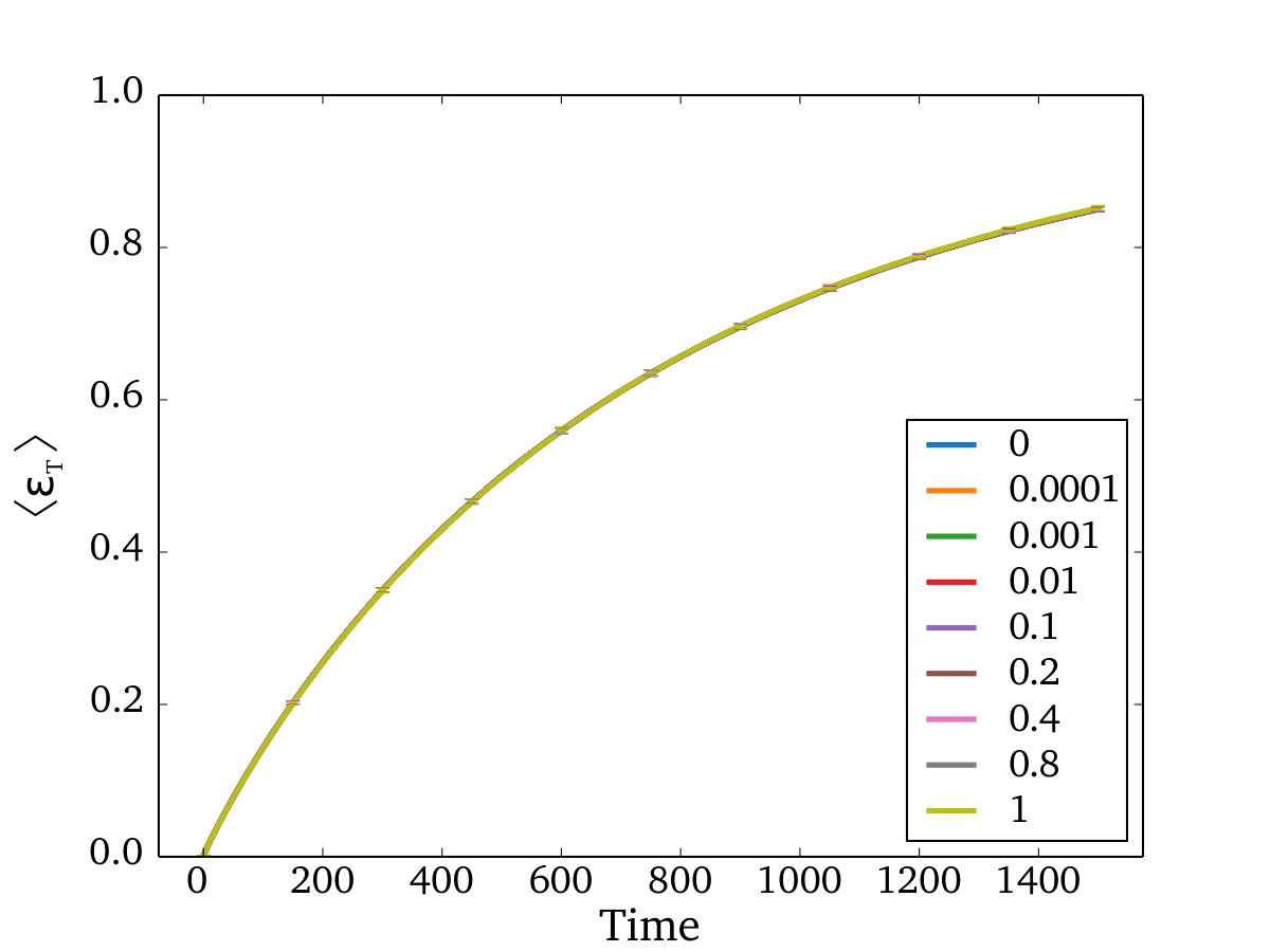 Figure 22