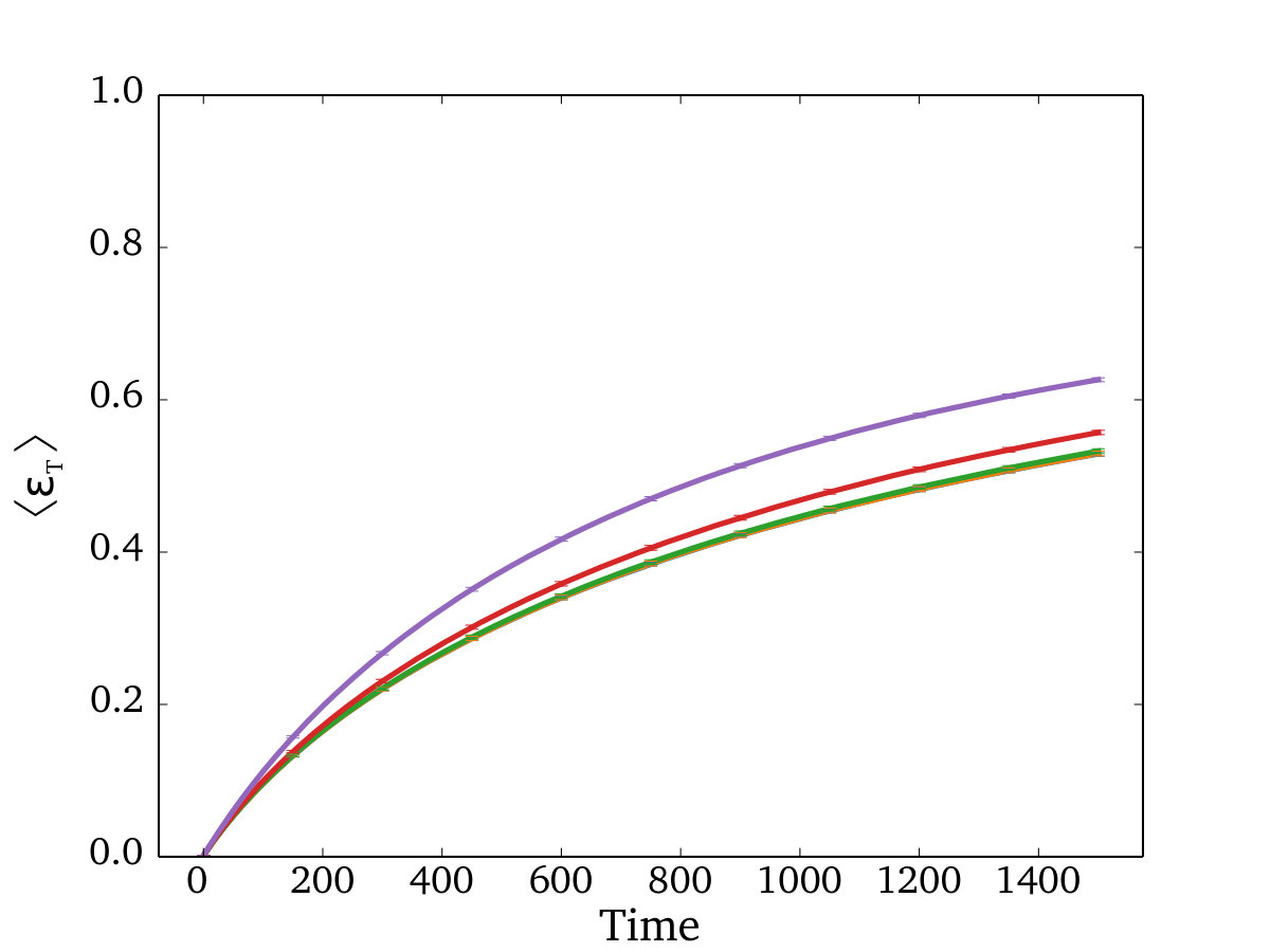 Figure 23