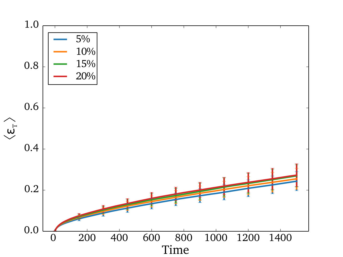 Figure 24