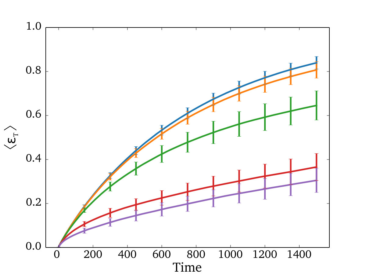 Figure 25