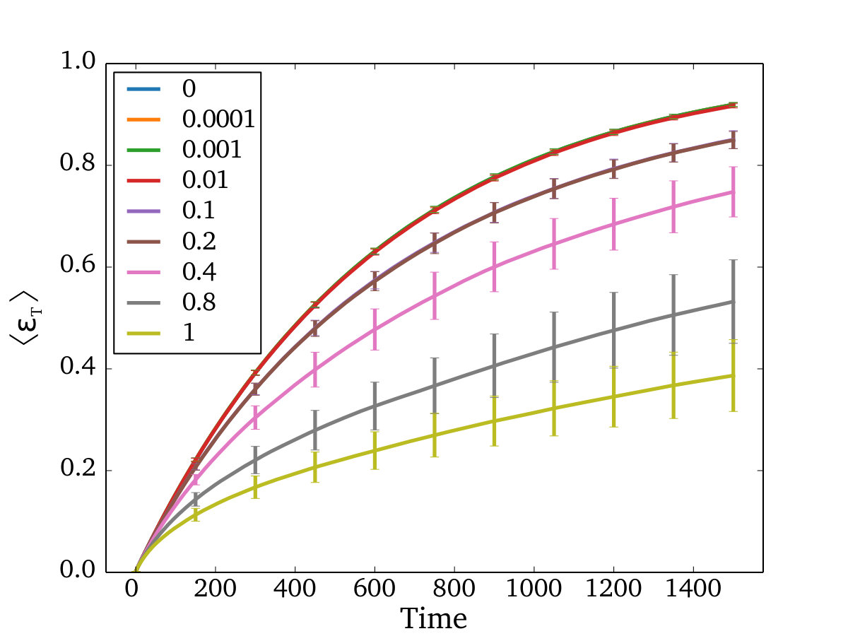 Figure 26