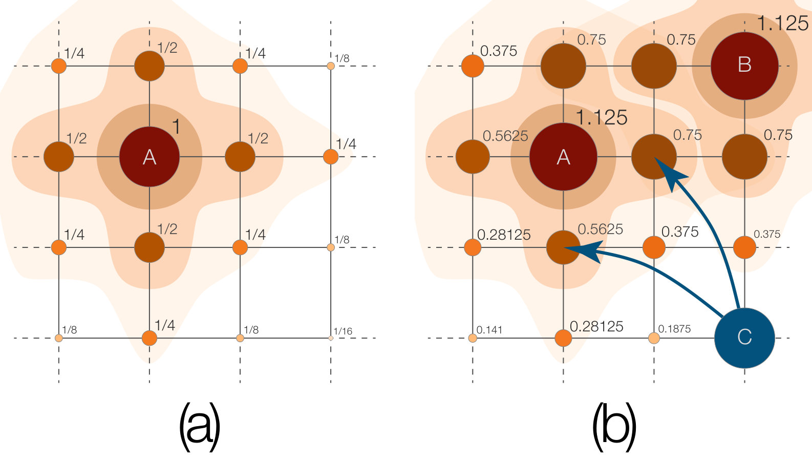Figure 28