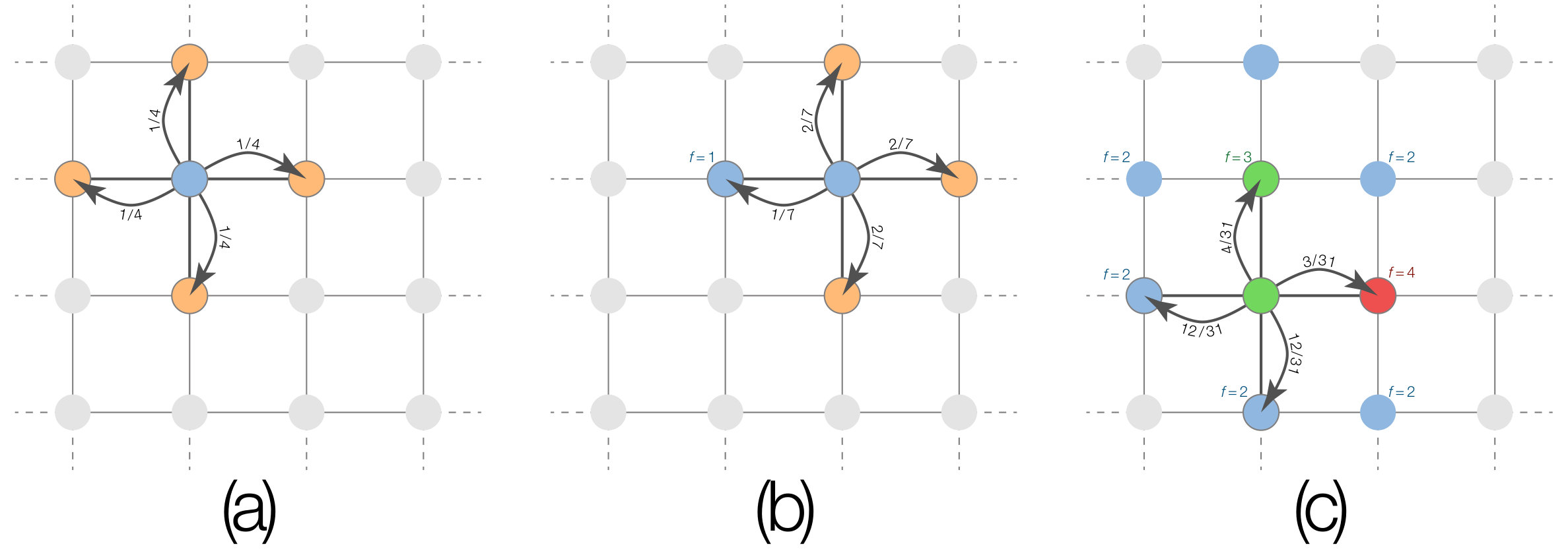 Figure 29
