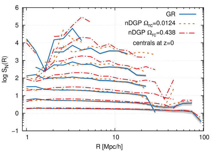Figure 9