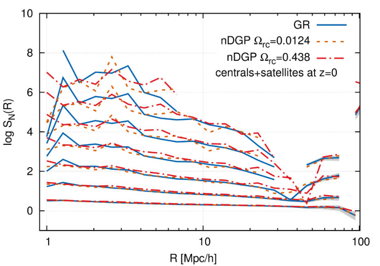 Figure 10