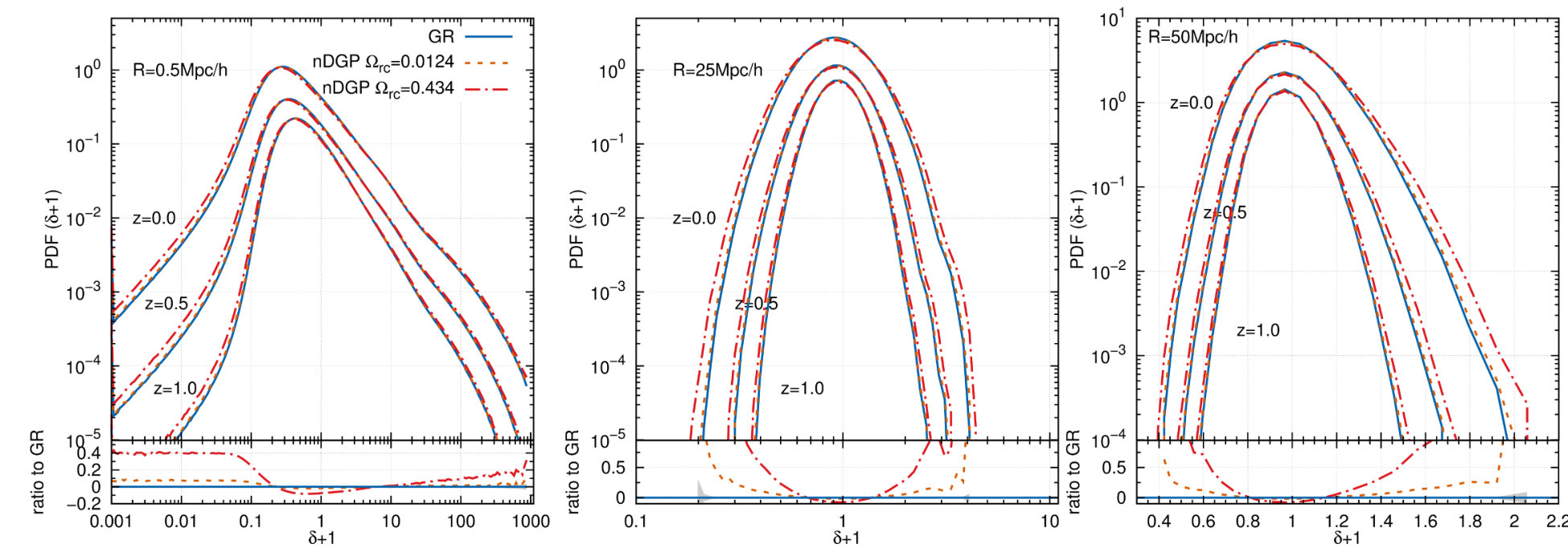 Figure 12