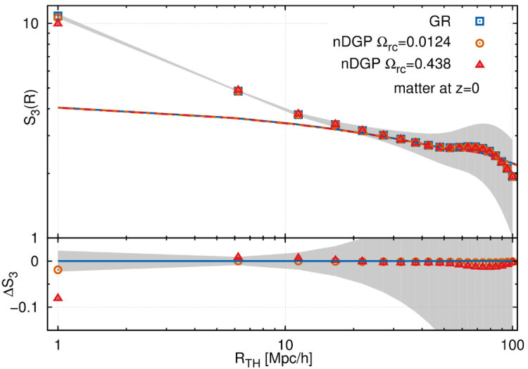 Figure 13