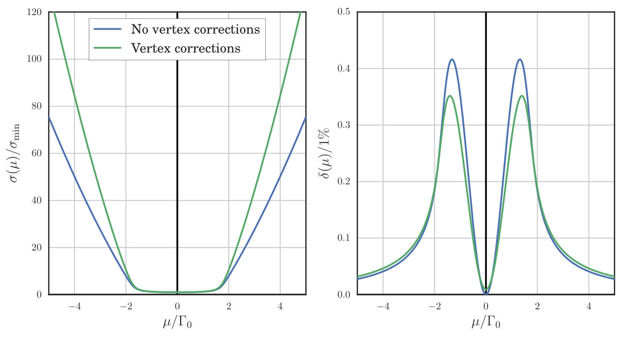 Figure 19