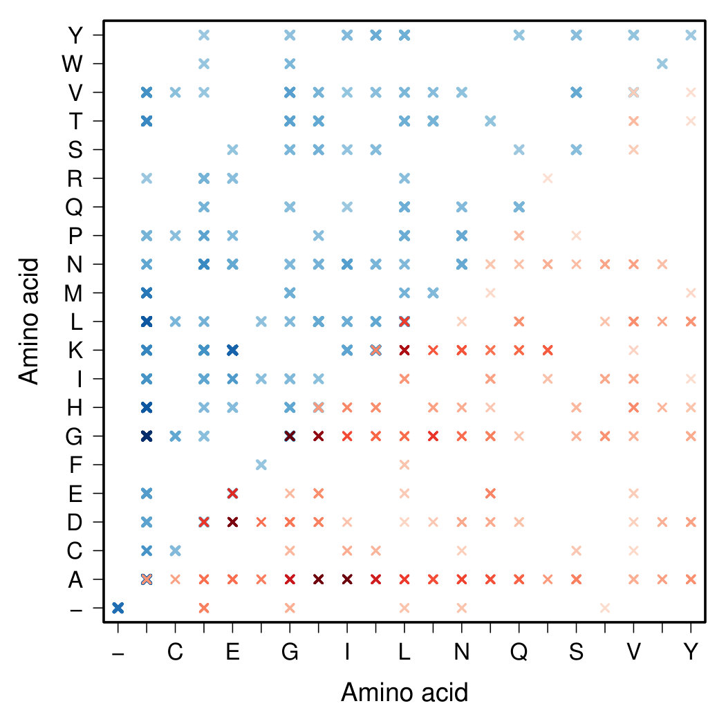 Figure 17