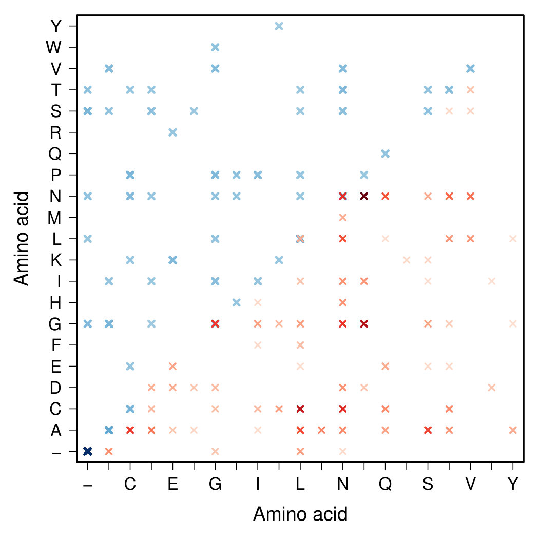Figure 18